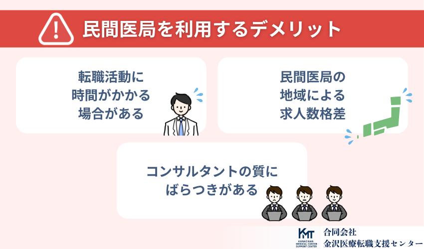 民間医局を利用するデメリット