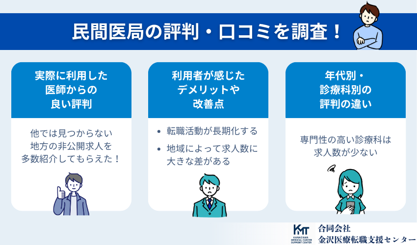民間医局の評判・口コミを調査!